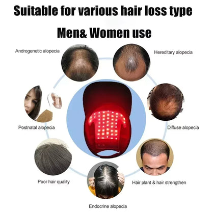 LED Light Hair Growth Therapy Hat For Hair Loss