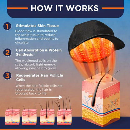 LED Light Hair Growth Therapy Hat For Hair Loss
