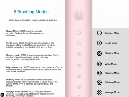Electric Toothbrush 6-Speed Mode